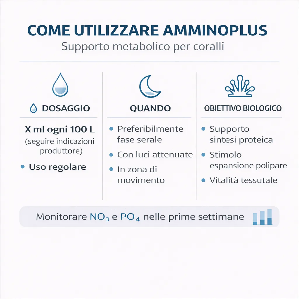 Planctontech AmminoPlus – Amminoacidi per Coralli SPS e LPS - immagine 3